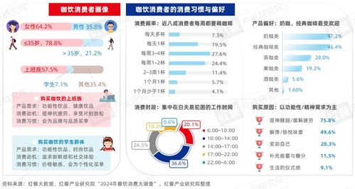 精品咖啡2024趨勢解析 從超低價競爭到咨詢與服務價值重構