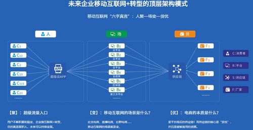 超級(jí)App 打通流量與私域，構(gòu)筑咨詢與服務(wù)新生態(tài)
