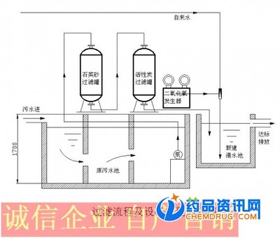 鎮江WSZ-1一體化污水處理設備 屠宰行業高效環保的優選方案